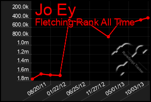 Total Graph of Jo Ey