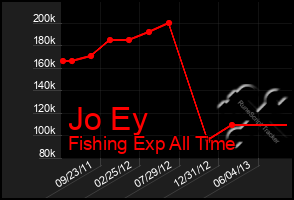 Total Graph of Jo Ey