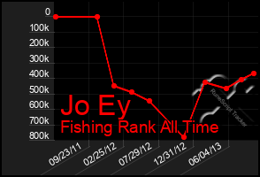 Total Graph of Jo Ey