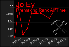 Total Graph of Jo Ey