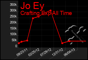 Total Graph of Jo Ey