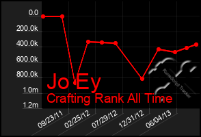 Total Graph of Jo Ey