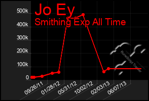 Total Graph of Jo Ey
