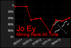 Total Graph of Jo Ey