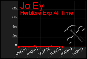 Total Graph of Jo Ey