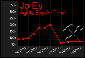 Total Graph of Jo Ey
