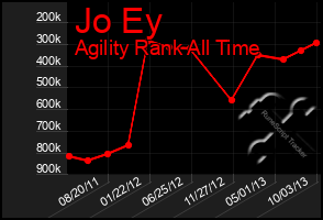 Total Graph of Jo Ey