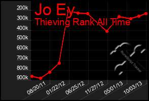 Total Graph of Jo Ey