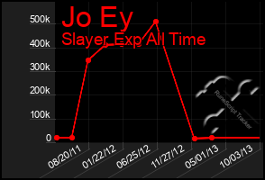Total Graph of Jo Ey