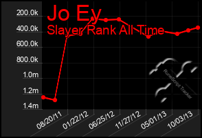 Total Graph of Jo Ey