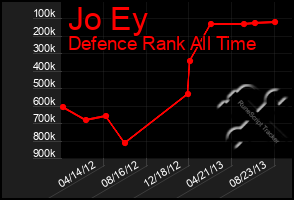 Total Graph of Jo Ey