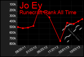 Total Graph of Jo Ey