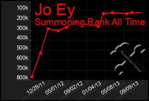 Total Graph of Jo Ey
