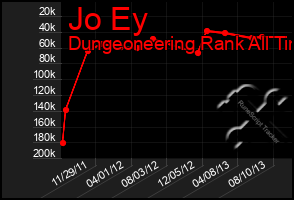 Total Graph of Jo Ey