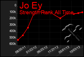 Total Graph of Jo Ey