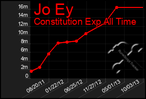 Total Graph of Jo Ey