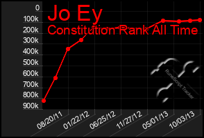 Total Graph of Jo Ey