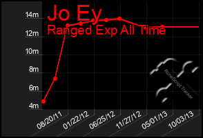 Total Graph of Jo Ey