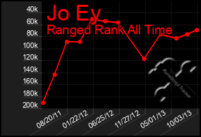 Total Graph of Jo Ey