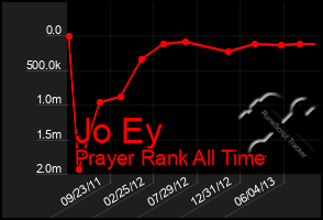 Total Graph of Jo Ey