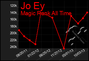Total Graph of Jo Ey