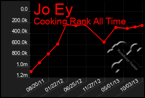 Total Graph of Jo Ey