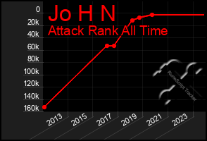 Total Graph of Jo H N