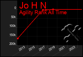 Total Graph of Jo H N