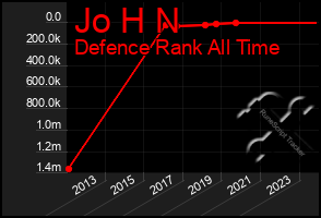 Total Graph of Jo H N