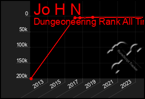 Total Graph of Jo H N