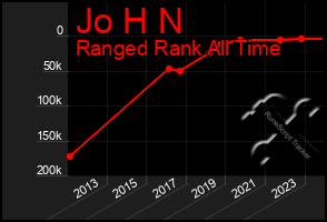 Total Graph of Jo H N