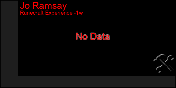 Last 7 Days Graph of Jo Ramsay