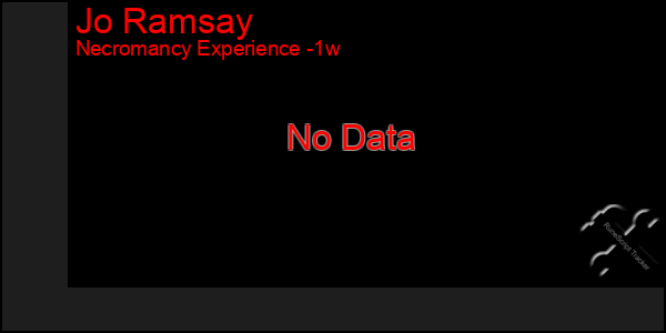 Last 7 Days Graph of Jo Ramsay