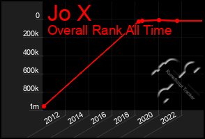 Total Graph of Jo X