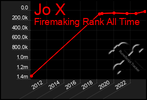 Total Graph of Jo X