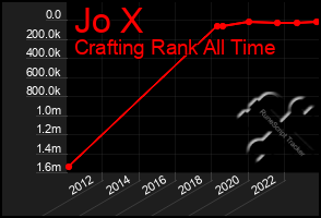 Total Graph of Jo X