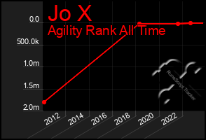 Total Graph of Jo X