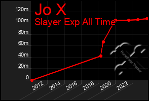 Total Graph of Jo X