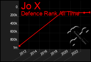 Total Graph of Jo X