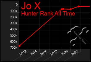 Total Graph of Jo X