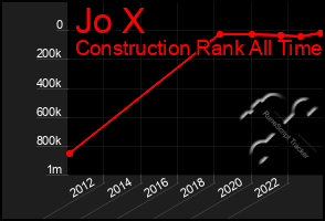 Total Graph of Jo X