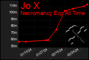 Total Graph of Jo X