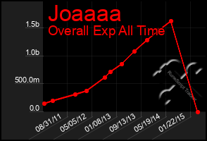 Total Graph of Joaaaa