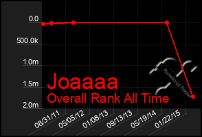 Total Graph of Joaaaa