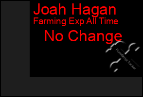 Total Graph of Joah Hagan