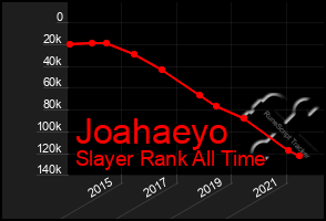 Total Graph of Joahaeyo