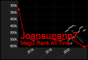 Total Graph of Joansueann7