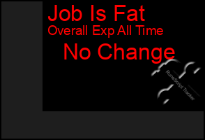 Total Graph of Job Is Fat