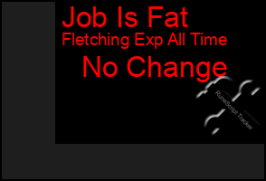 Total Graph of Job Is Fat