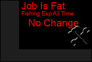 Total Graph of Job Is Fat